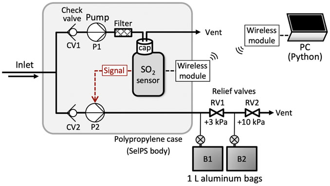 Sampling Volcanic Plume Using a Drone-Borne SelPS for Remotely Determined Stable Isotopic Compositions of Fumarolic Carbon Dioxide